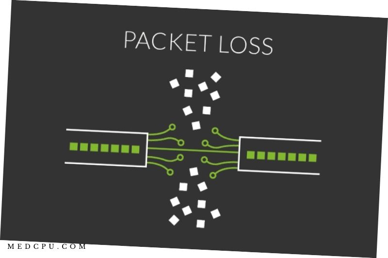 What is Packet Loss