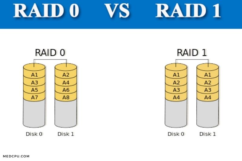 Raid 0 vs Raid 1 - FAQs