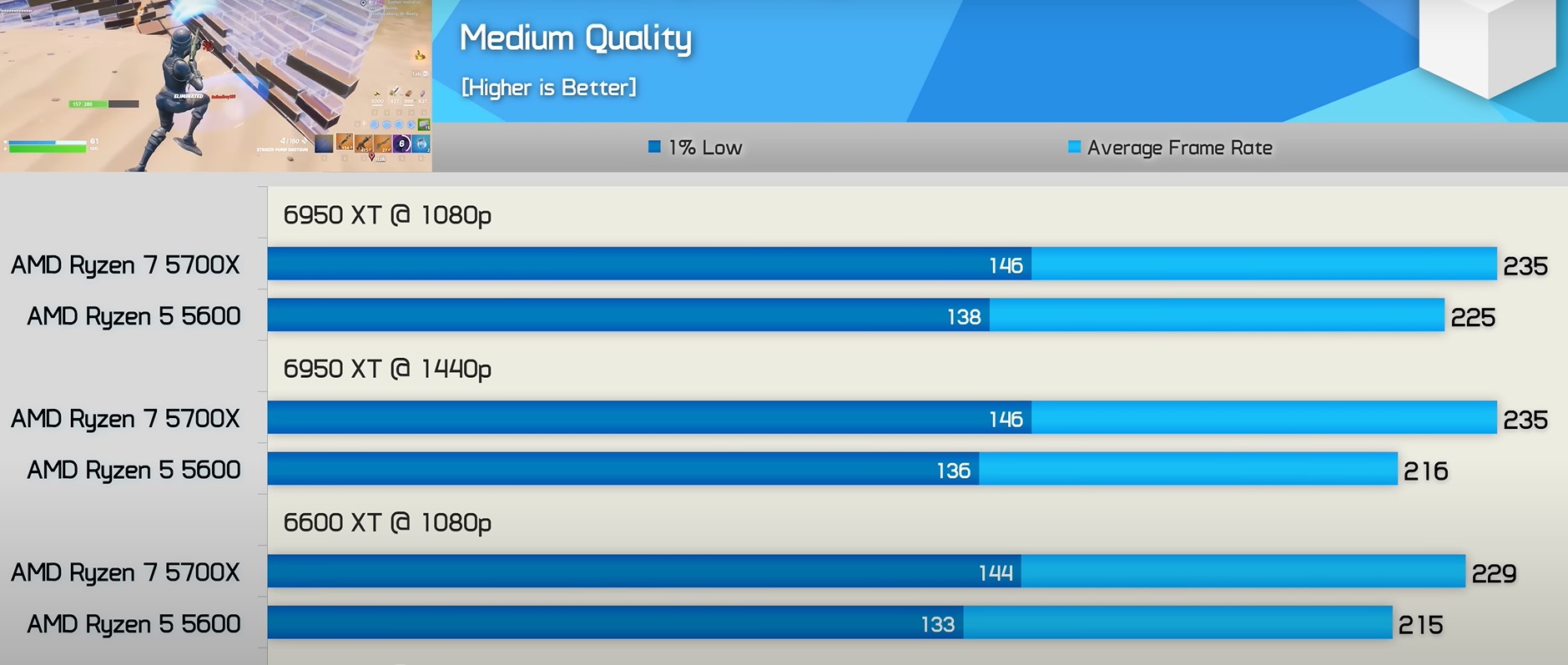 Ryzen 5 vs Ryzen 7