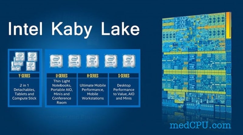 Skylake vs Kaby Lake