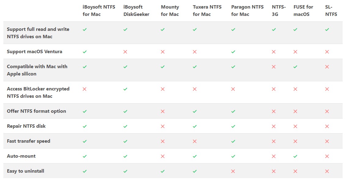 iboysoft-ntfs-for-mac3