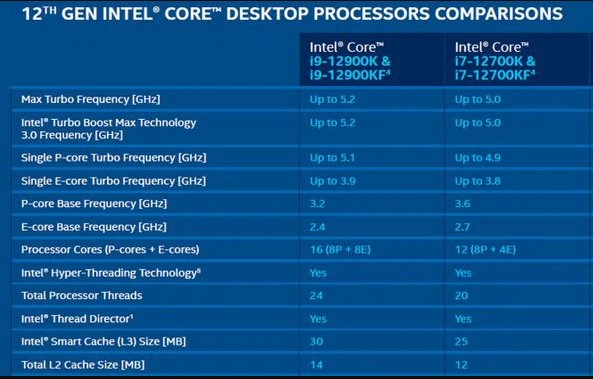 intel-core-i7-vs-i9