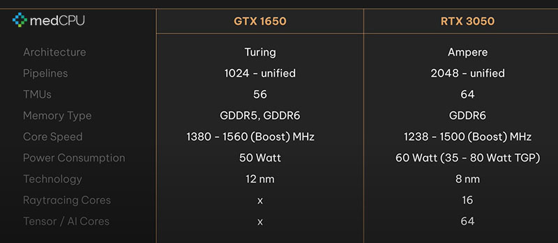 gtx-1650-vs-rtx-3050