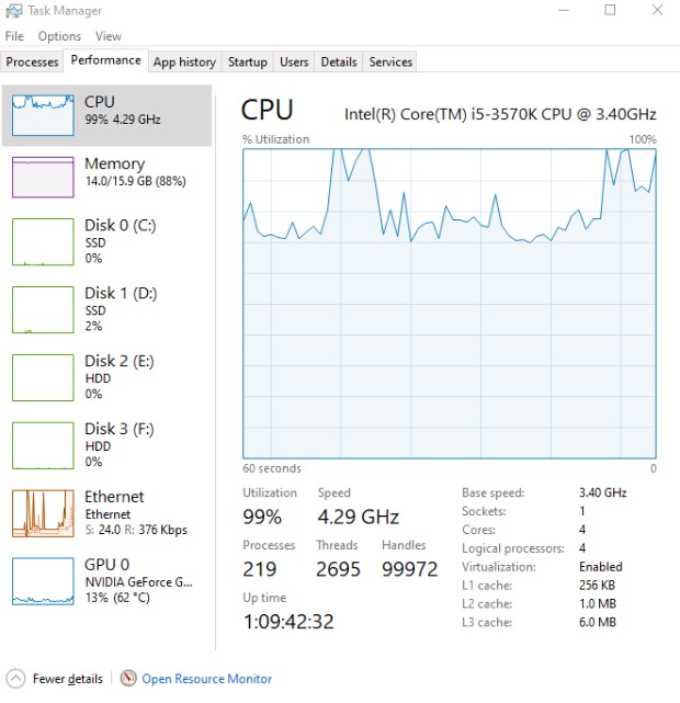  How Much CPU and GPU Usage Is Normal for Gaming