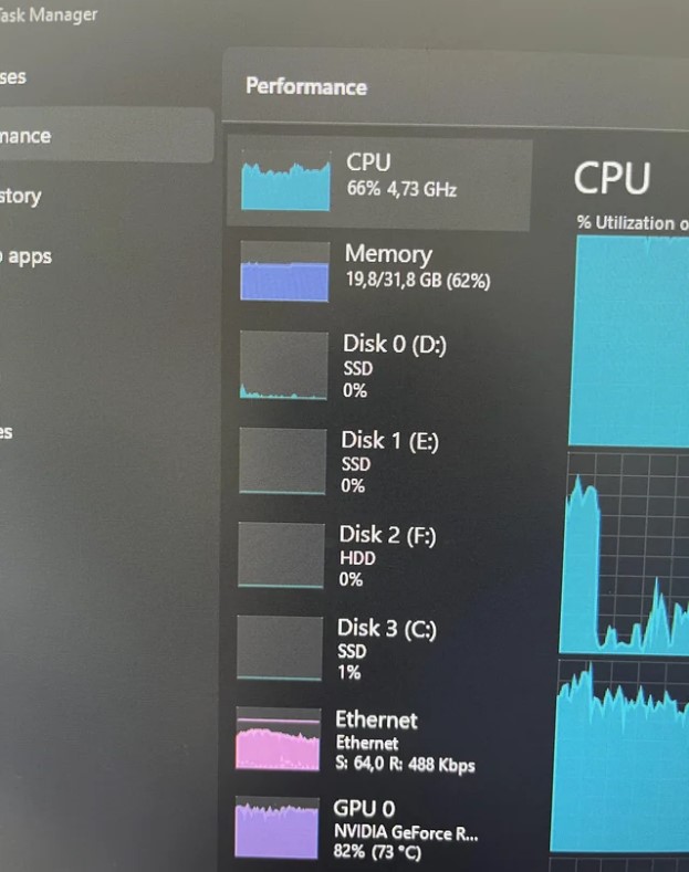  How Much CPU and GPU Usage Is Normal for Gaming