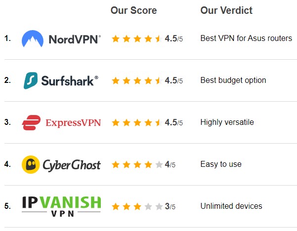 best-vpns-for-asus-routers